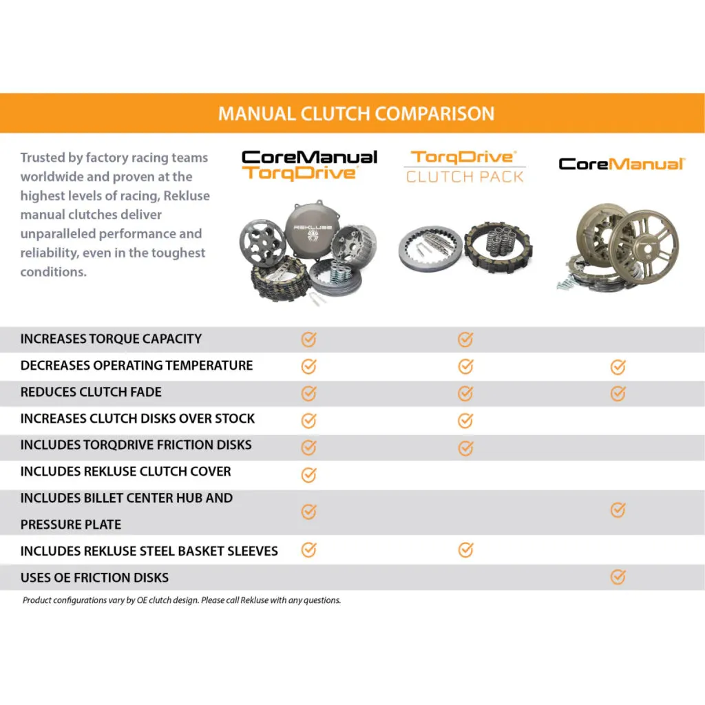 Rekluse CoreManual TorqDrive Clutch 1995-2022 Harley | RMS-7115006