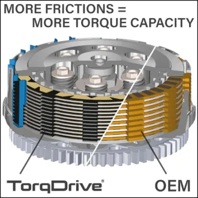 Rekluse CoreManual TorqDrive Clutch 1995-2022 Harley | RMS-7115006